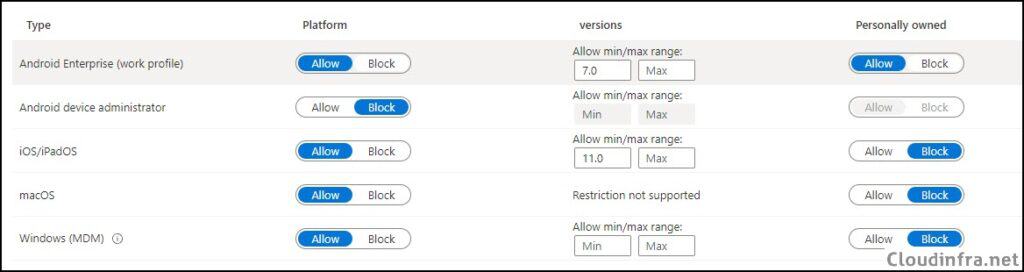 Initial Setup Of Microsoft Intune MAM/MDM [12-Steps]