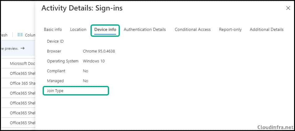 Conditional Access Activity Details / Signin logs of a user