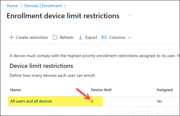 Device Limit Restriction Policy