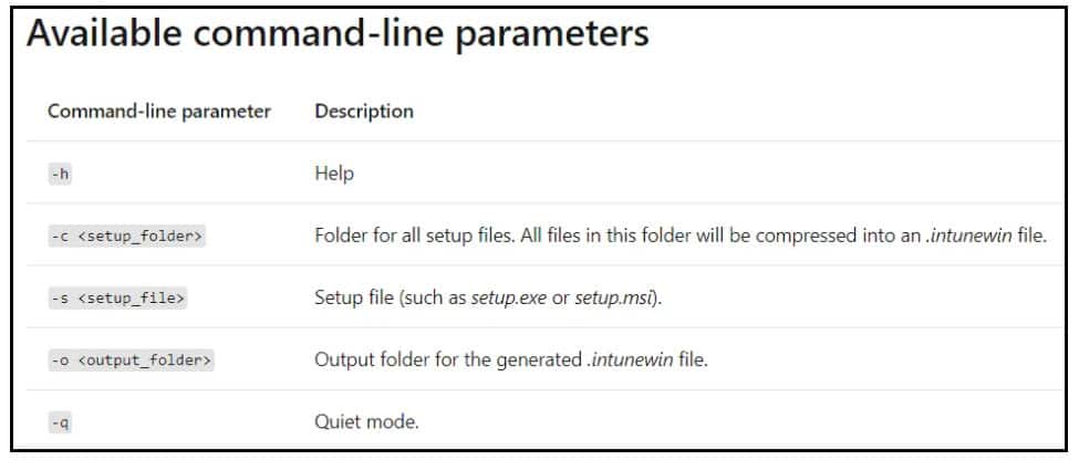 IntuneWinAppUtil Available command line parameters