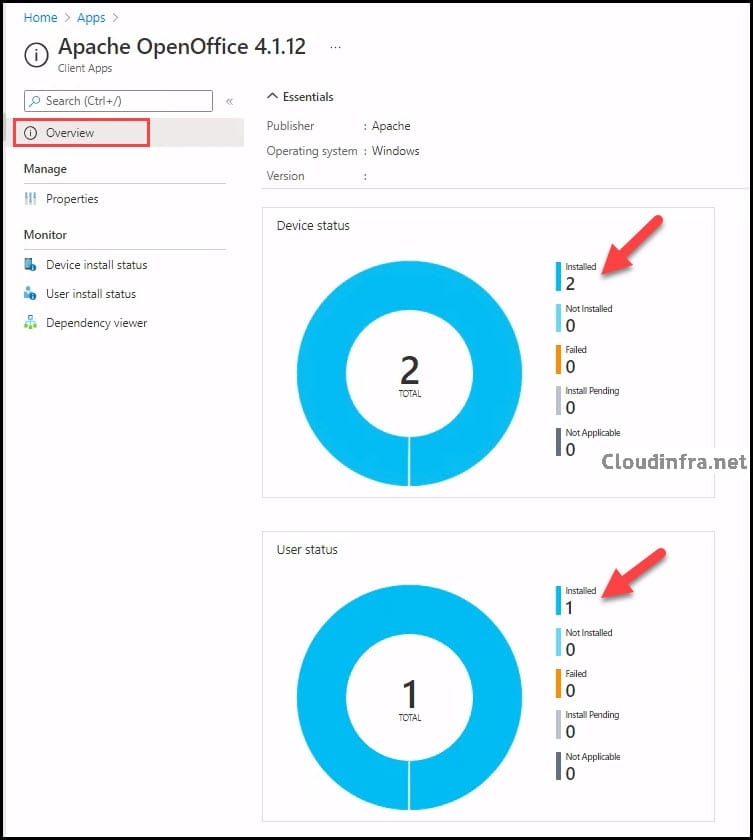 Apache OpenOffice Intune Application Installation Status Overview Page