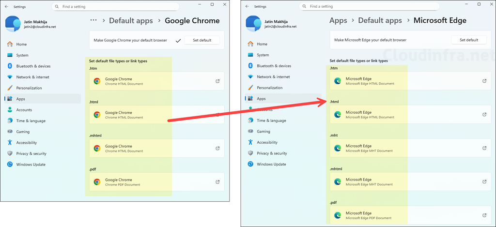 Edge as default browser verification for Intune