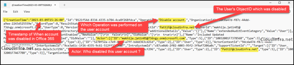 Audit log data for Disable User account