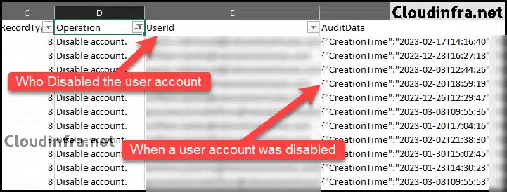 Who Disabled a user account and When it was Disabled in Office 365?