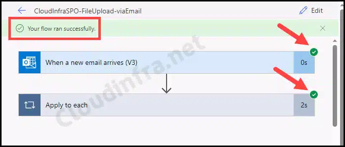 Power automate Flow ran successfully. You can see the two green tick to confirm this.