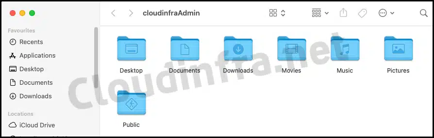 User's home directory folders on a Mac device