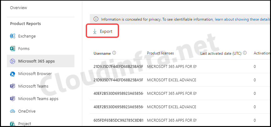 Export Active users report from Microsoft 365 admin center