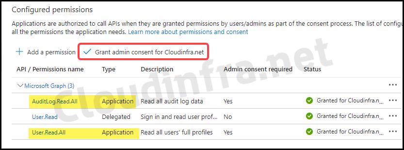 Configure application permissions in Azure AD for finding last sign-in date and time Information using MS Graph