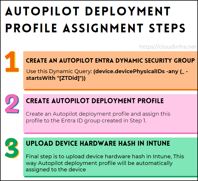 Autopilot Deployment Profile Assignment Steps