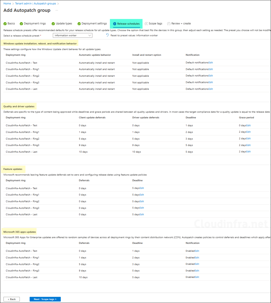 Release schedule for AutoPatch group