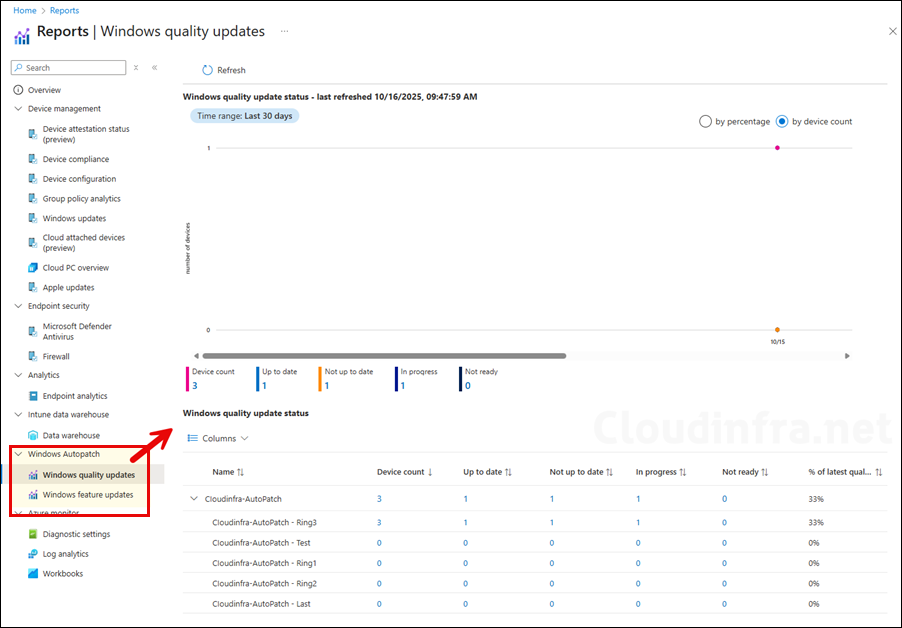 Windows AutoPatch Reporting and Monitoring
