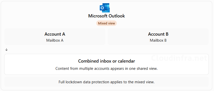 Mixed view in Microsoft Outlook