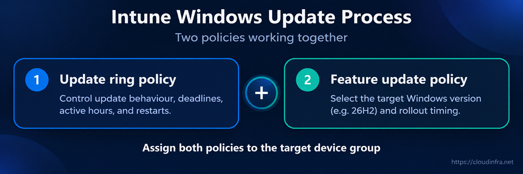 Steps to Upgrade to Windows 11 26H2 Using Intune