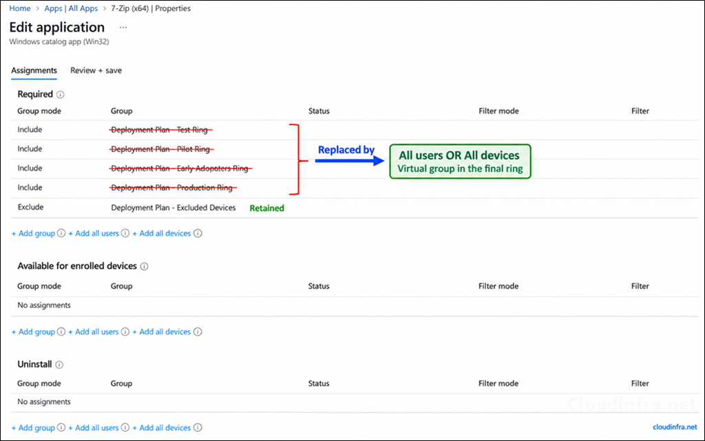 replacing ring groups with virtual group